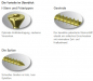 Preview: 200 Dielenschrauben 4,0 x 80mm